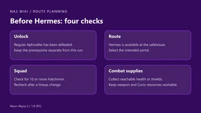 Preparation checklist for the Dark Aphrodite route covering the unlock, Hermes portal, active squad count, and combat resources.